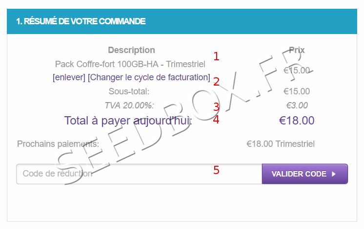 Résumé de la commande