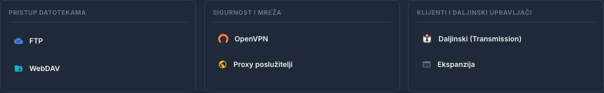 Kartica dodataka s pristupom datotekama, VPN-u, proxyju i udaljenim klijentima