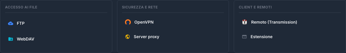 Scheda Plugin con accesso a file, VPN, proxy e client remoti