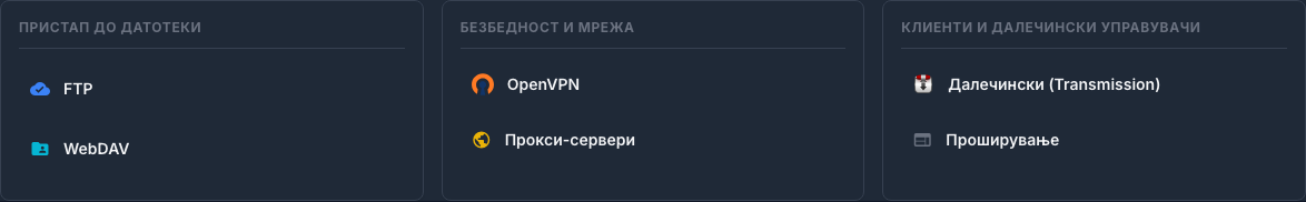 Картичка за приклучоци со пристап до датотеки, VPN, прокси и далечински клиенти
