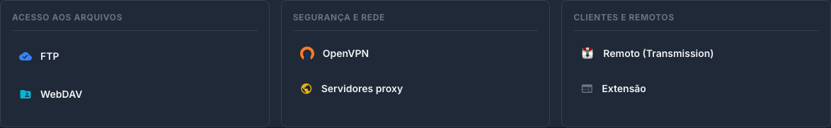 Aba Plugins com acesso a arquivos, VPN, proxy e clientes remotos
