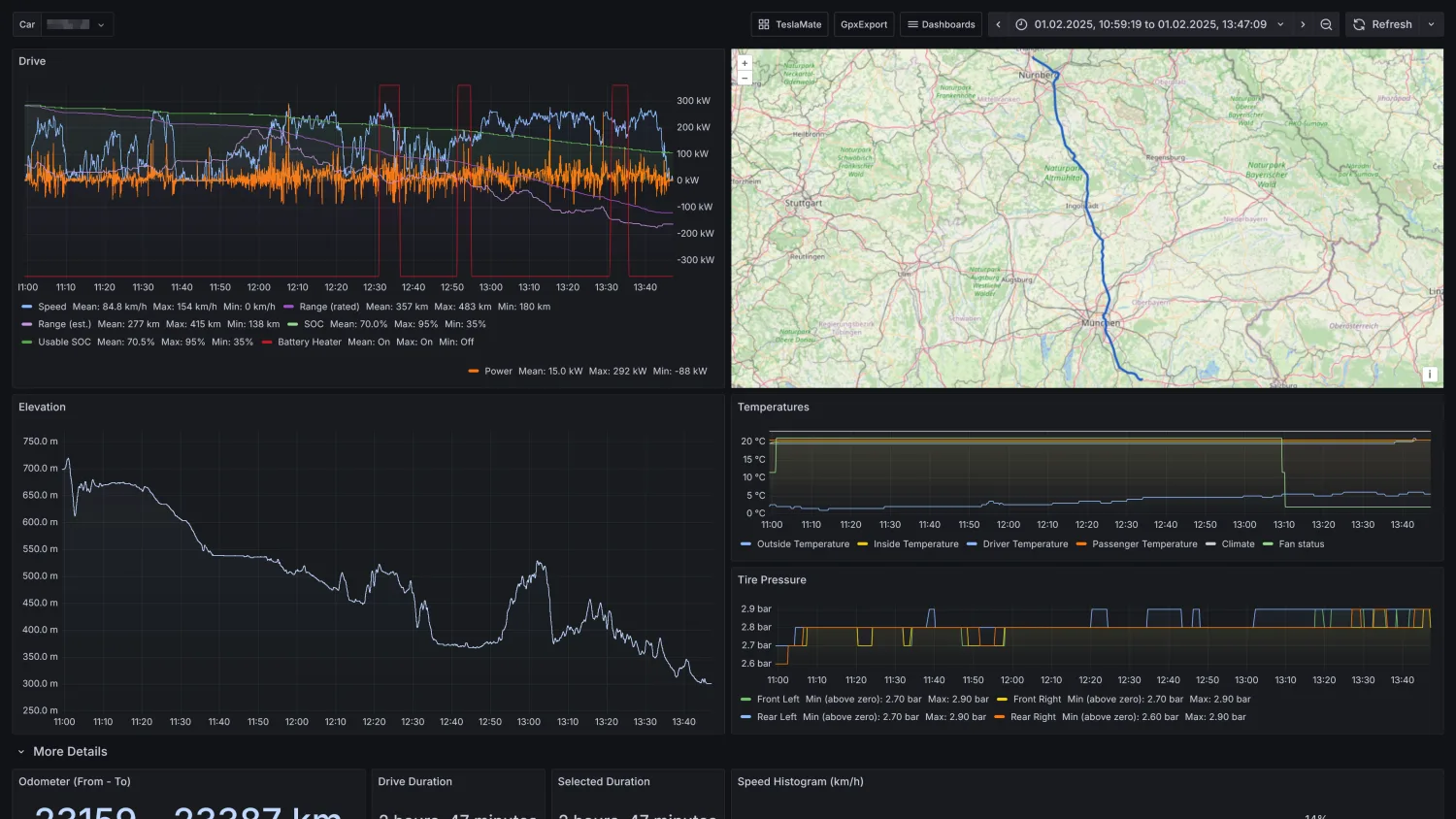 TeslaMate sur Seedbox.fr