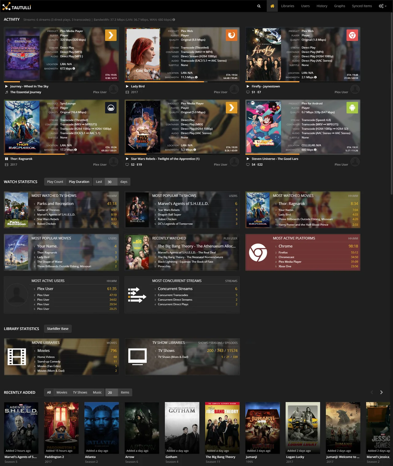 Tautulli activity dashboard