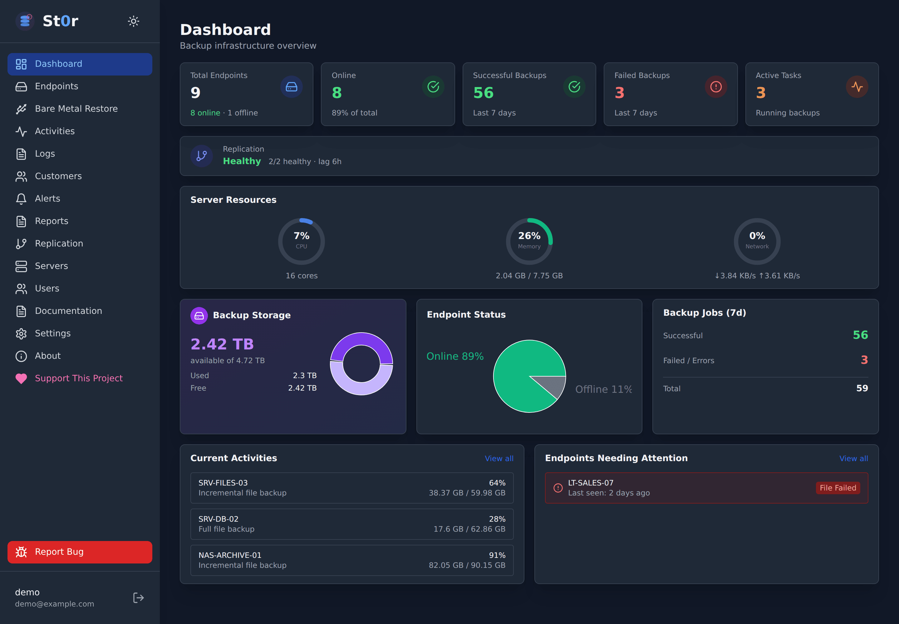 St0r dashboard for UrBackup, showing backup status, storage space and current activities.